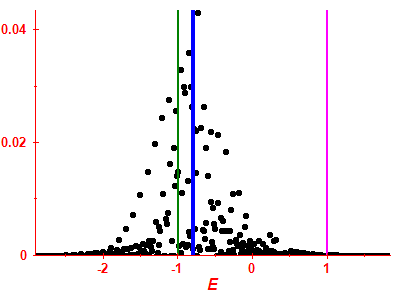 Strength function